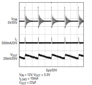 Output voltage ripple Output voltage ripple